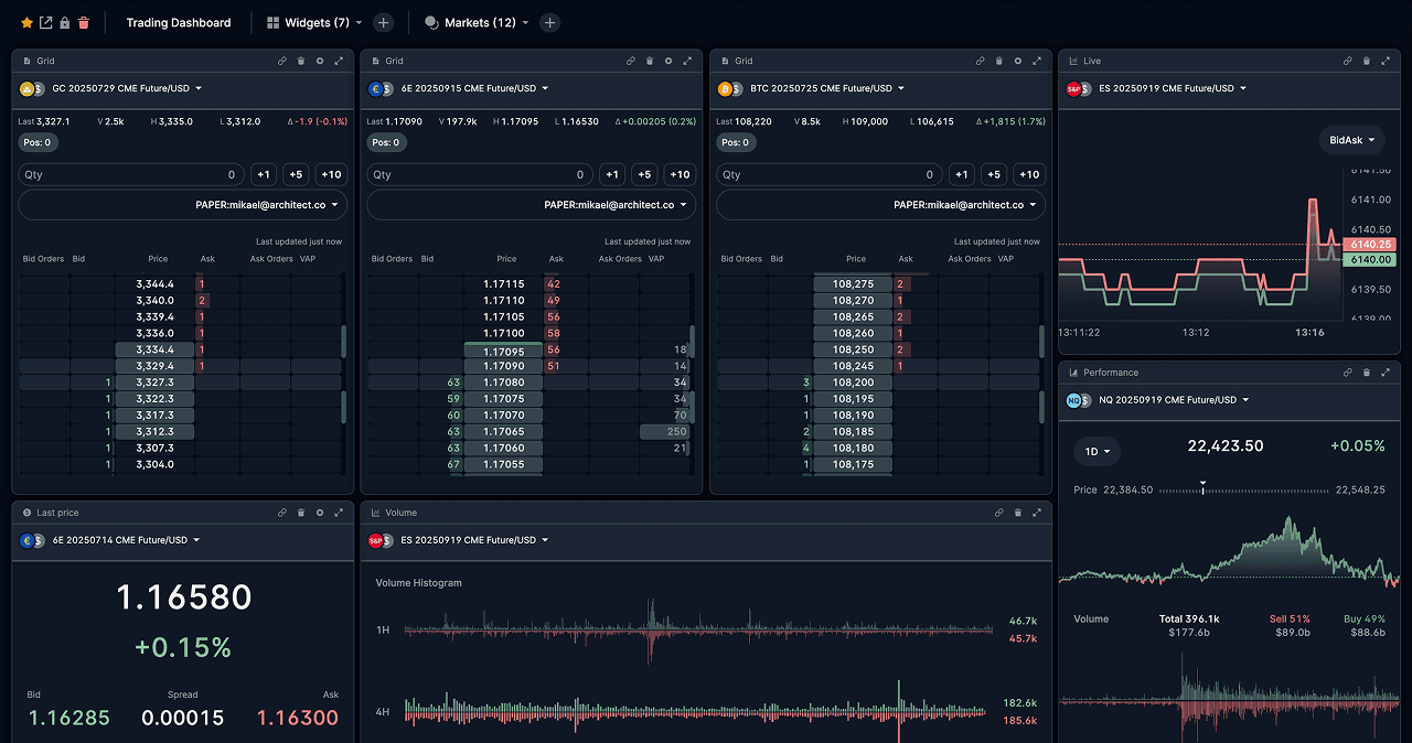 Custom dashboard